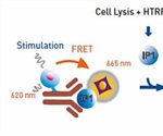 Using IP-One HTRF® Assay to Identify Low Affinity Compounds