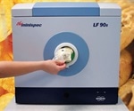 Determination of Fat and Moisture Using TD-NMR Snack Food Analyzers