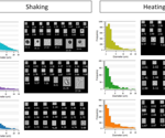 Enhancing biotherapeutic research: The role of orthogonal and complementary analytical techniques